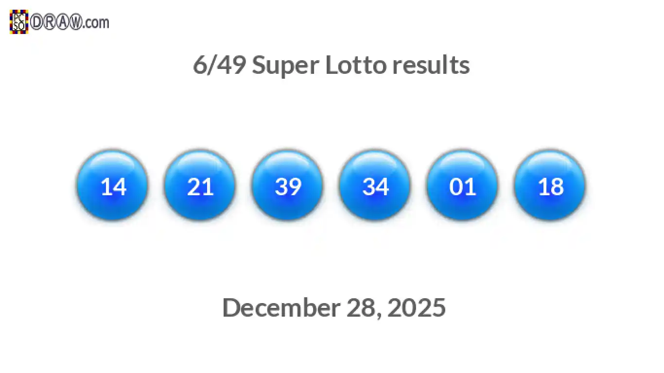 Super Lotto 6/49 balls representing results on December 28, 2025