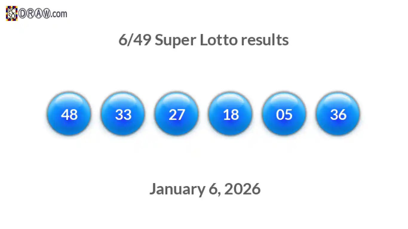 Super Lotto 6/49 balls representing results on January 6, 2026