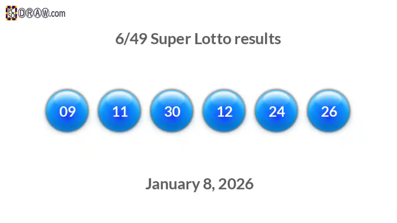 Super Lotto 6/49 balls representing results on January 8, 2026