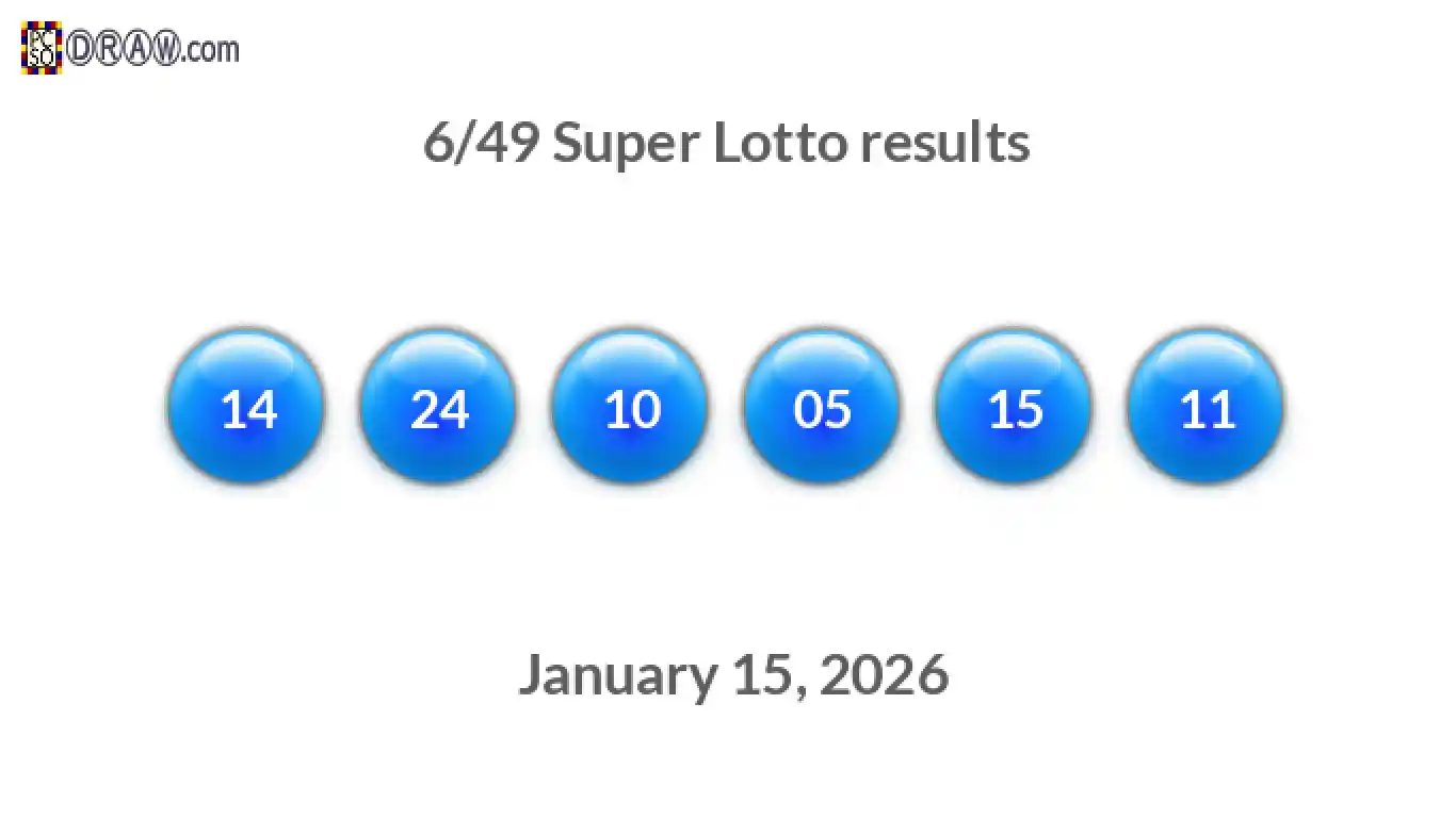 Super Lotto 6/49 balls representing results on January 15, 2026