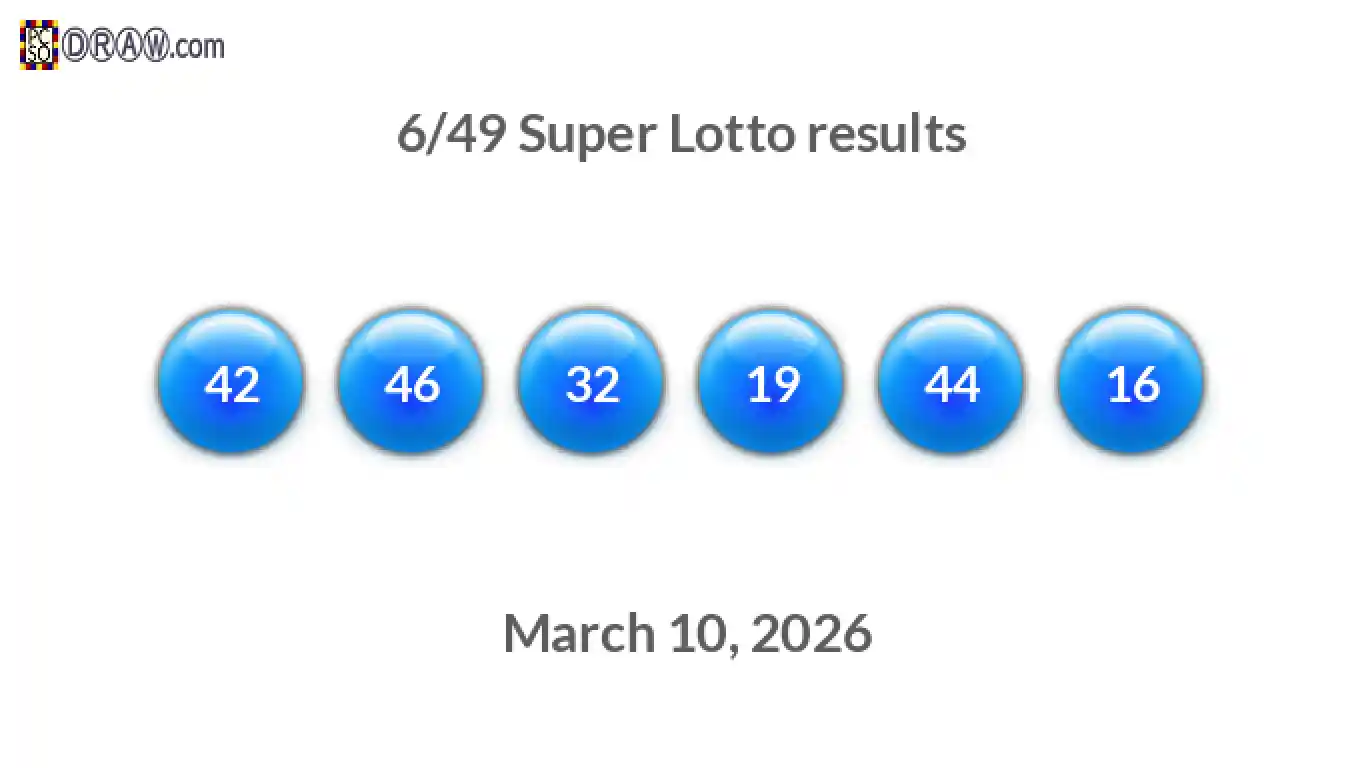 Super Lotto 6/49 balls representing results on March 10, 2026