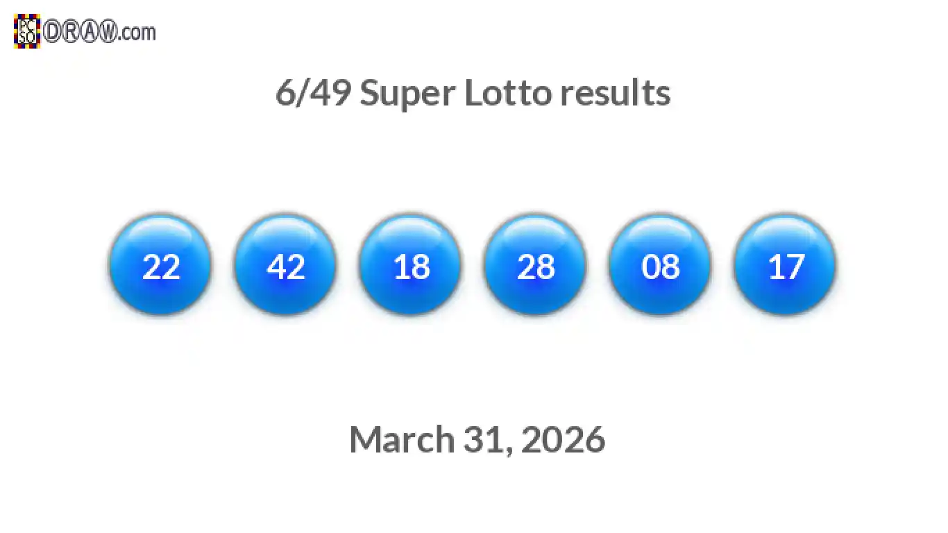 Super Lotto 6/49 balls representing results on March 31, 2026