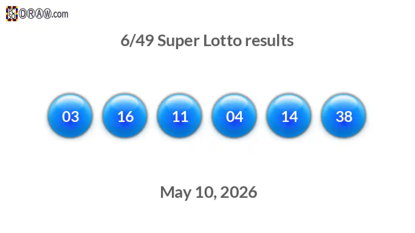 Super Lotto 6/49 balls representing results on May 10, 2026