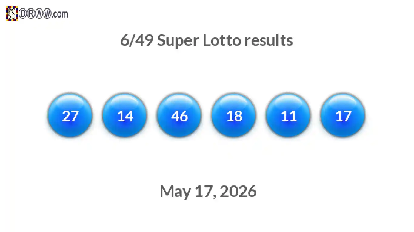 Super Lotto 6/49 balls representing results on May 17, 2026