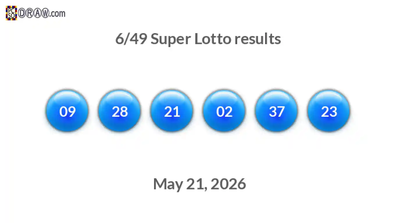 Super Lotto 6/49 balls representing results on May 21, 2026