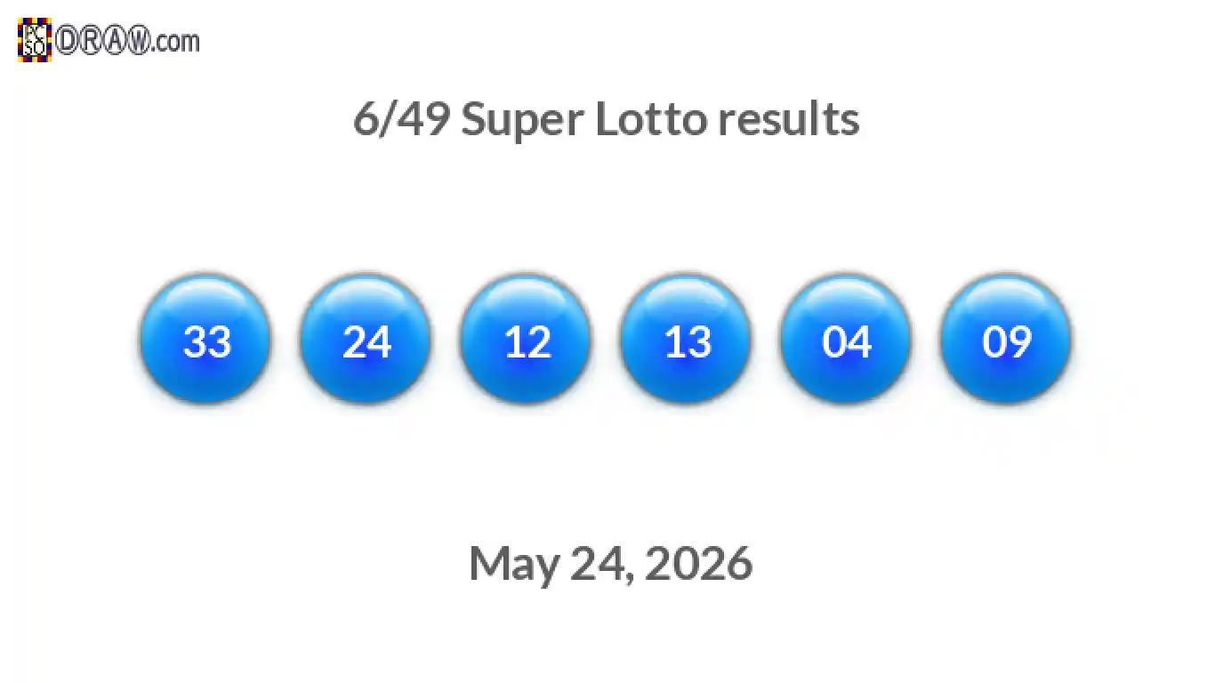 Super Lotto 6/49 balls representing results on May 24, 2026