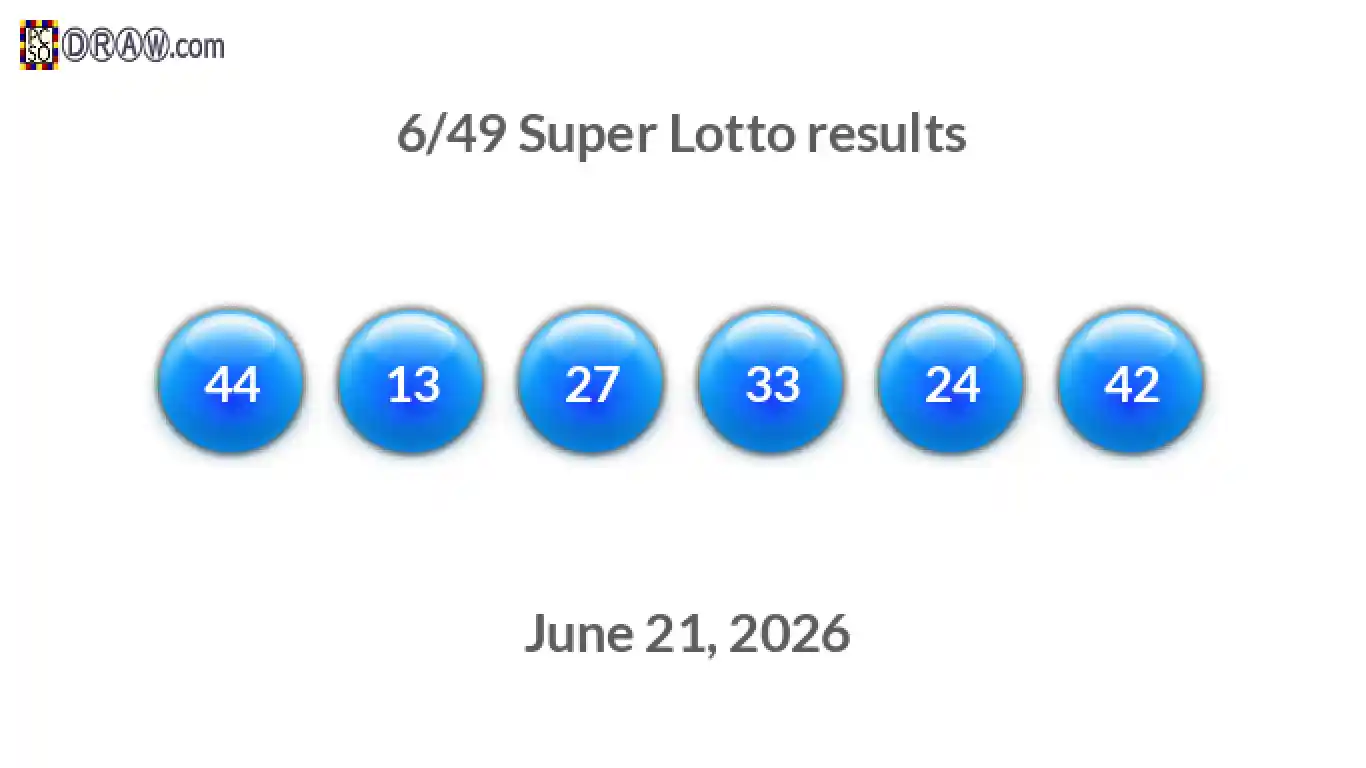 Super Lotto 6/49 balls representing results on June 21, 2026
