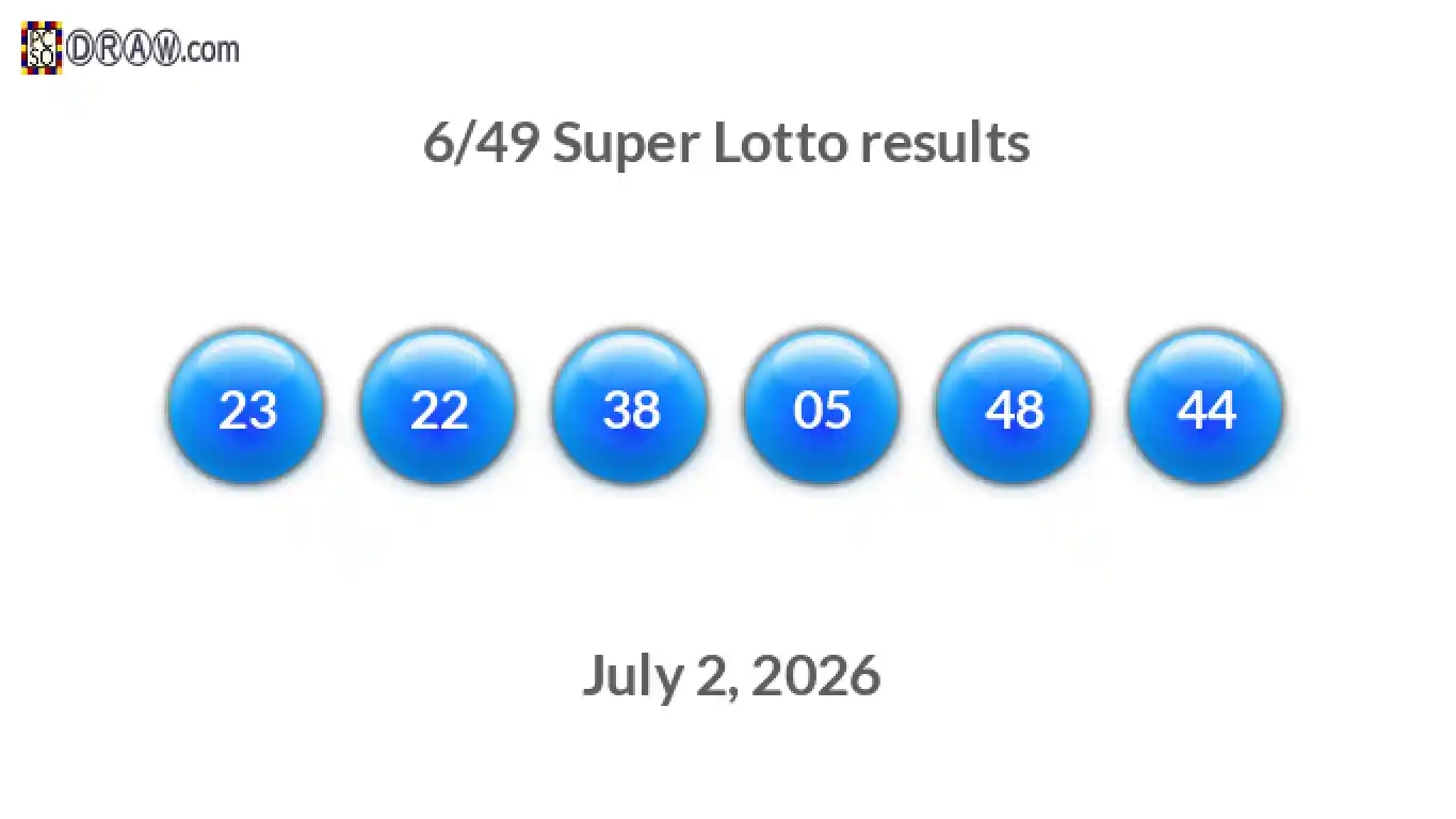 Super Lotto 6/49 balls representing results on July 2, 2026