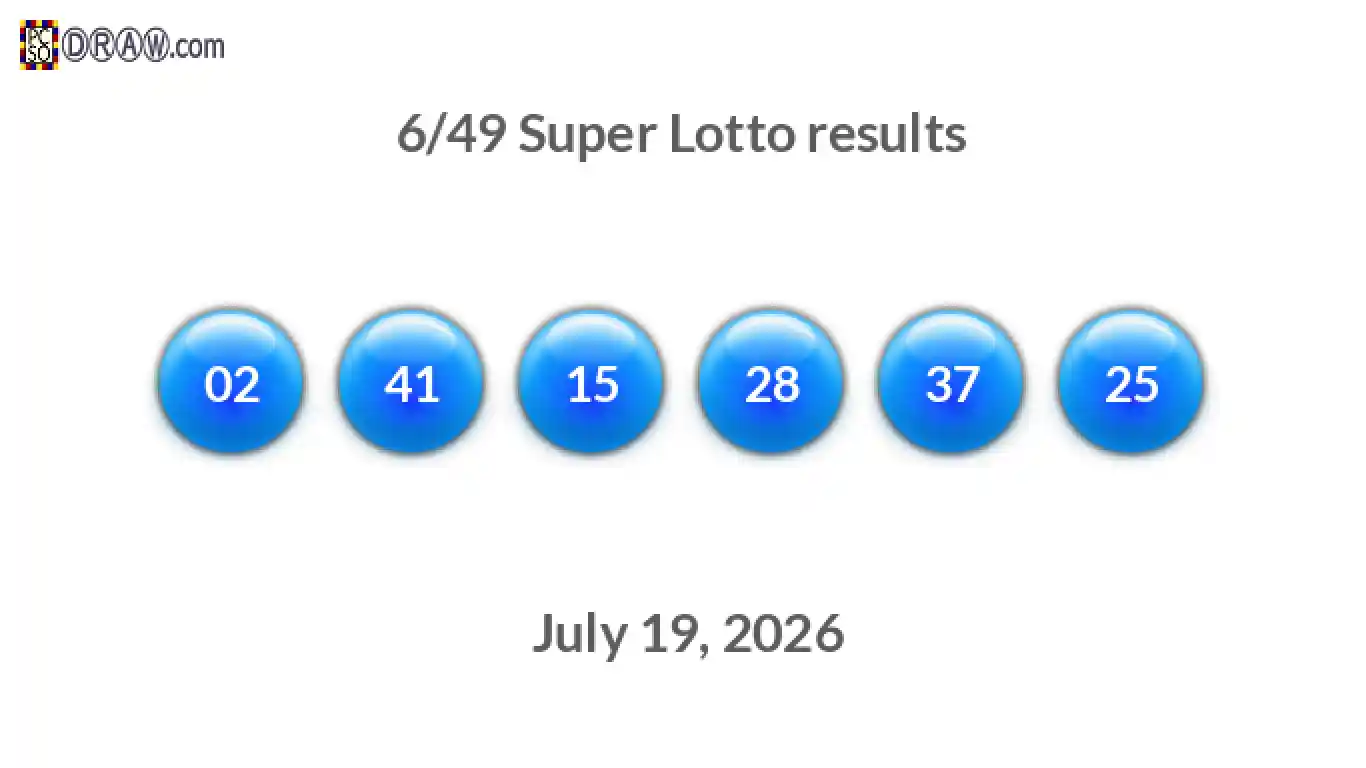 Super Lotto 6/49 balls representing results on July 19, 2026