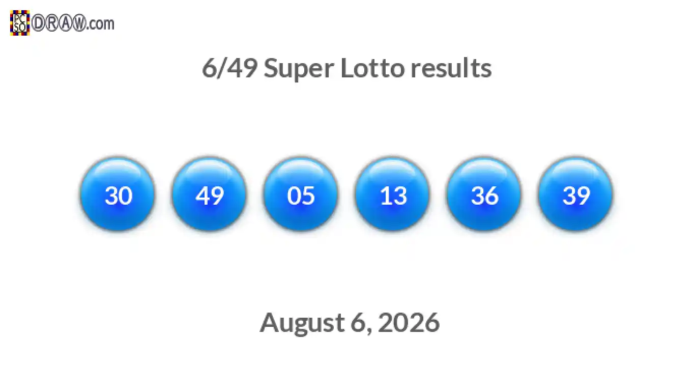 Super Lotto 6/49 balls representing results on August 6, 2026