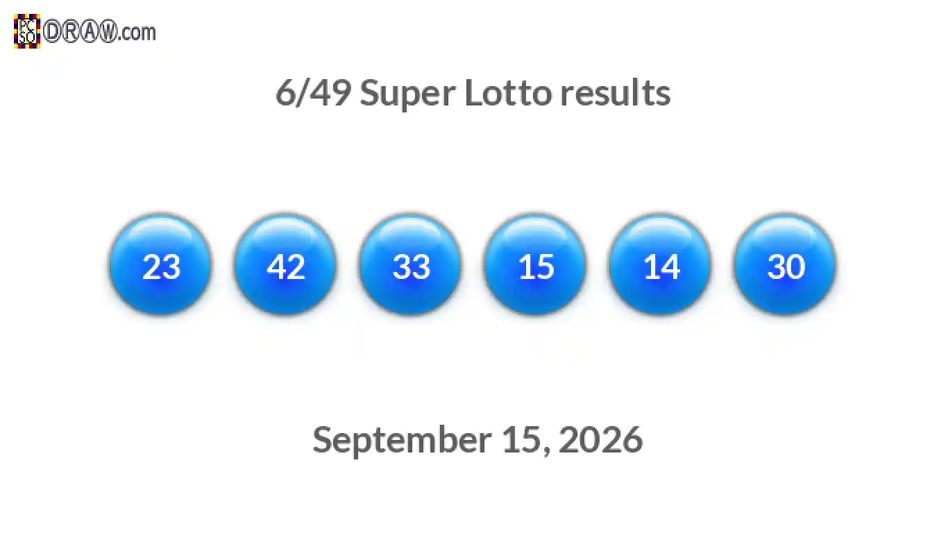 Super Lotto 6/49 balls representing results on September 15, 2026