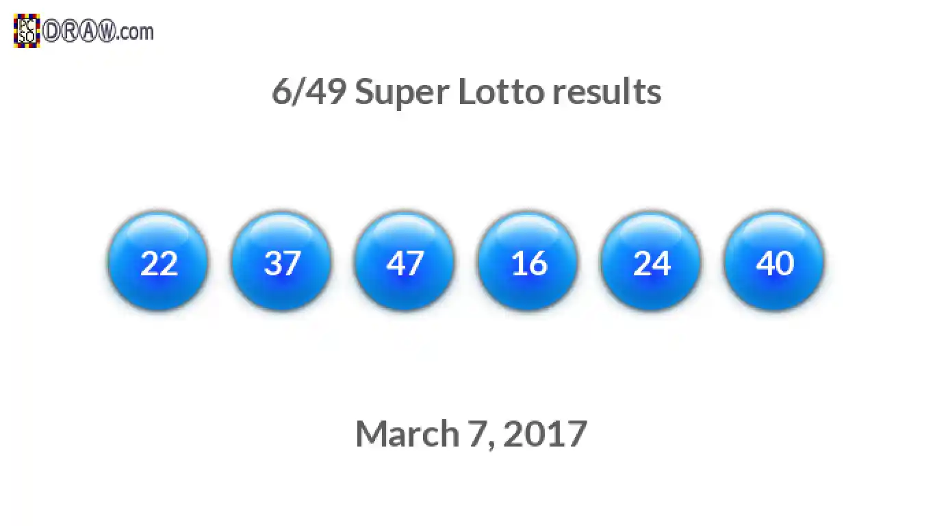 Super Lotto 6/49 balls representing results on March 7, 2017