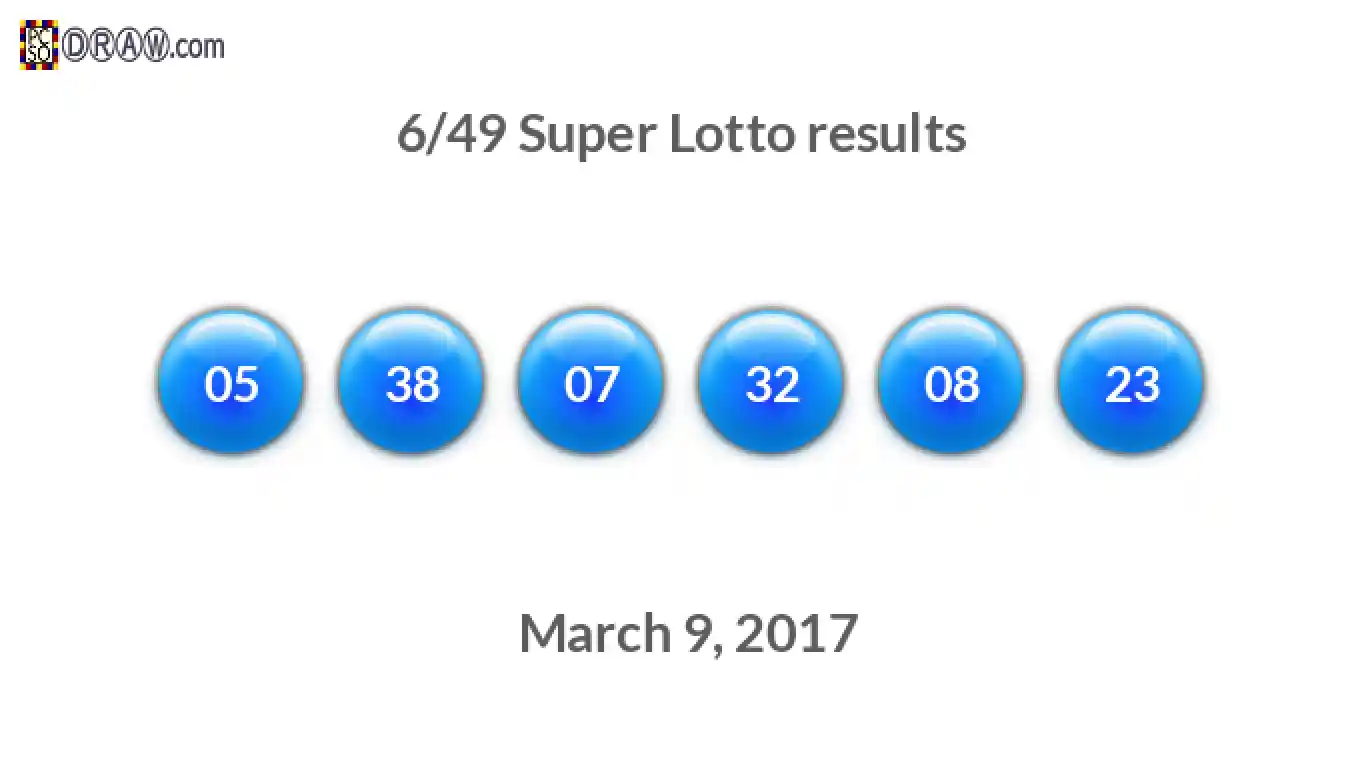 Super Lotto 6/49 balls representing results on March 9, 2017