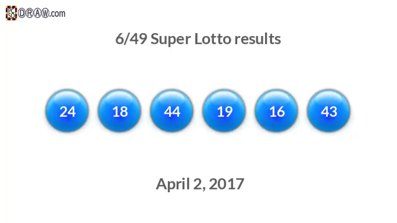 Super Lotto 6/49 balls representing results on April 2, 2017