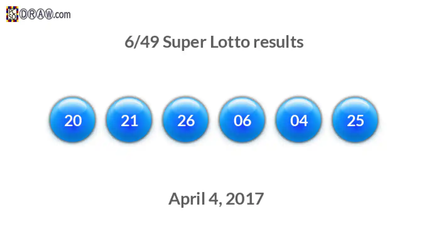 Super Lotto 6/49 balls representing results on April 4, 2017