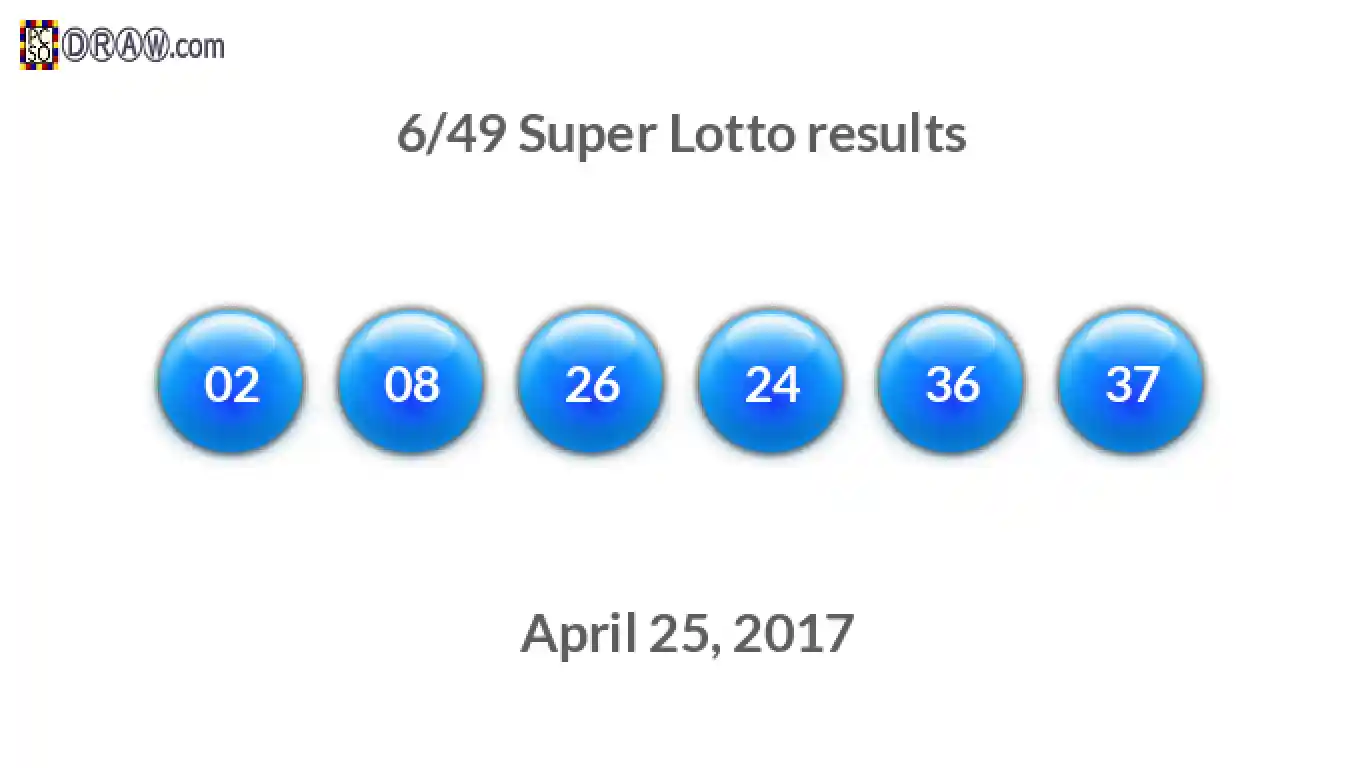 Super Lotto 6/49 balls representing results on April 25, 2017