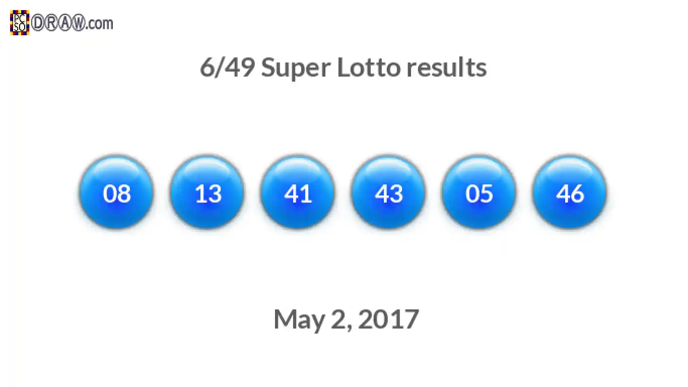 Super Lotto 6/49 balls representing results on May 2, 2017