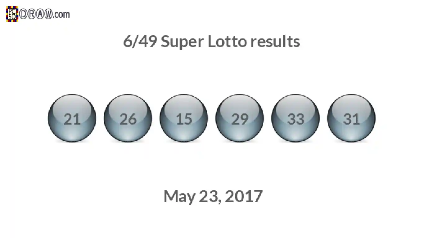 Super Lotto 6/49 balls representing results on May 23, 2017