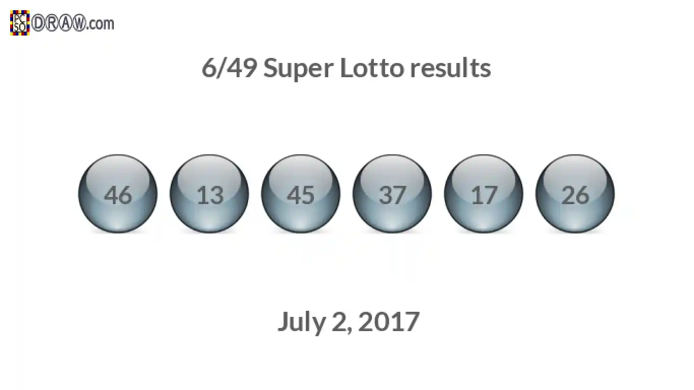 Super Lotto 6/49 balls representing results on July 2, 2017