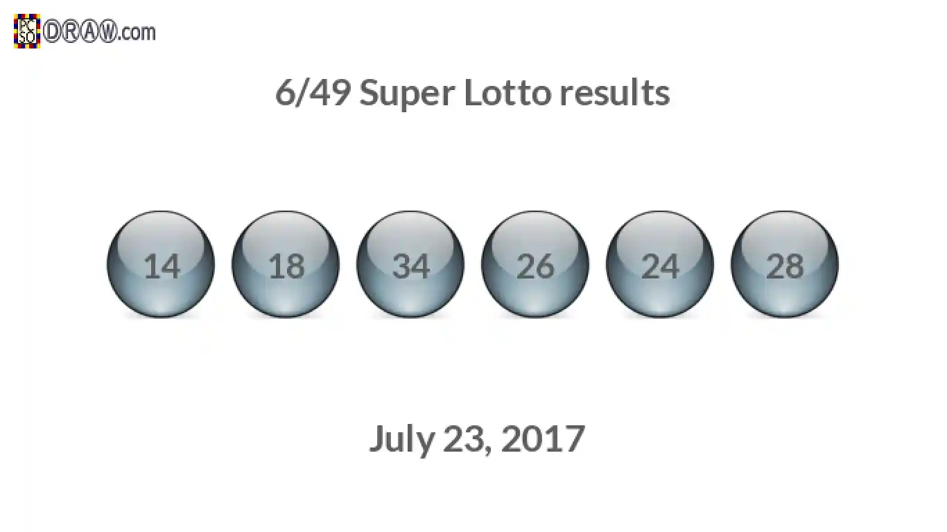 Super Lotto 6/49 balls representing results on July 23, 2017
