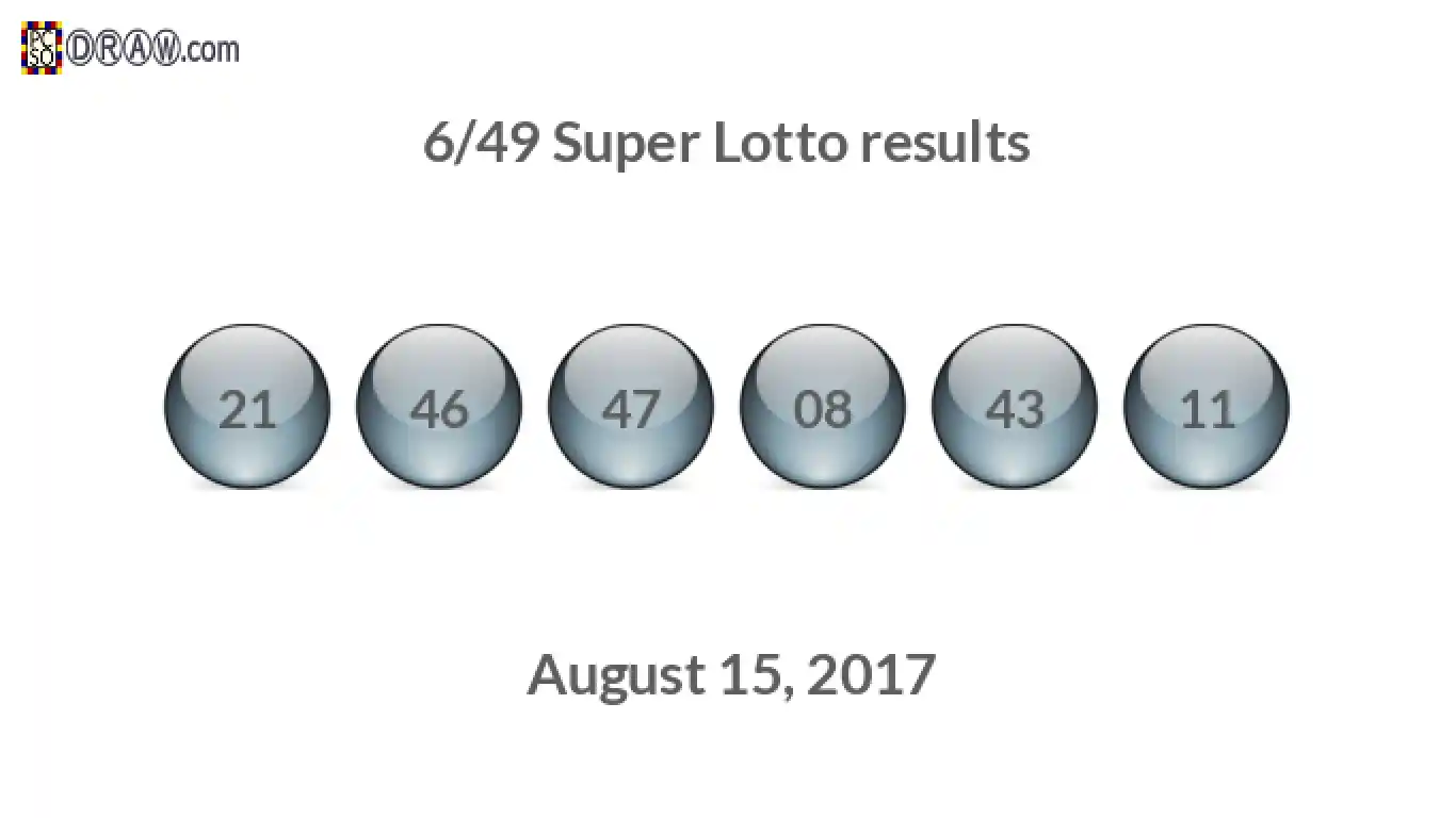 Super Lotto 6/49 balls representing results on August 15, 2017