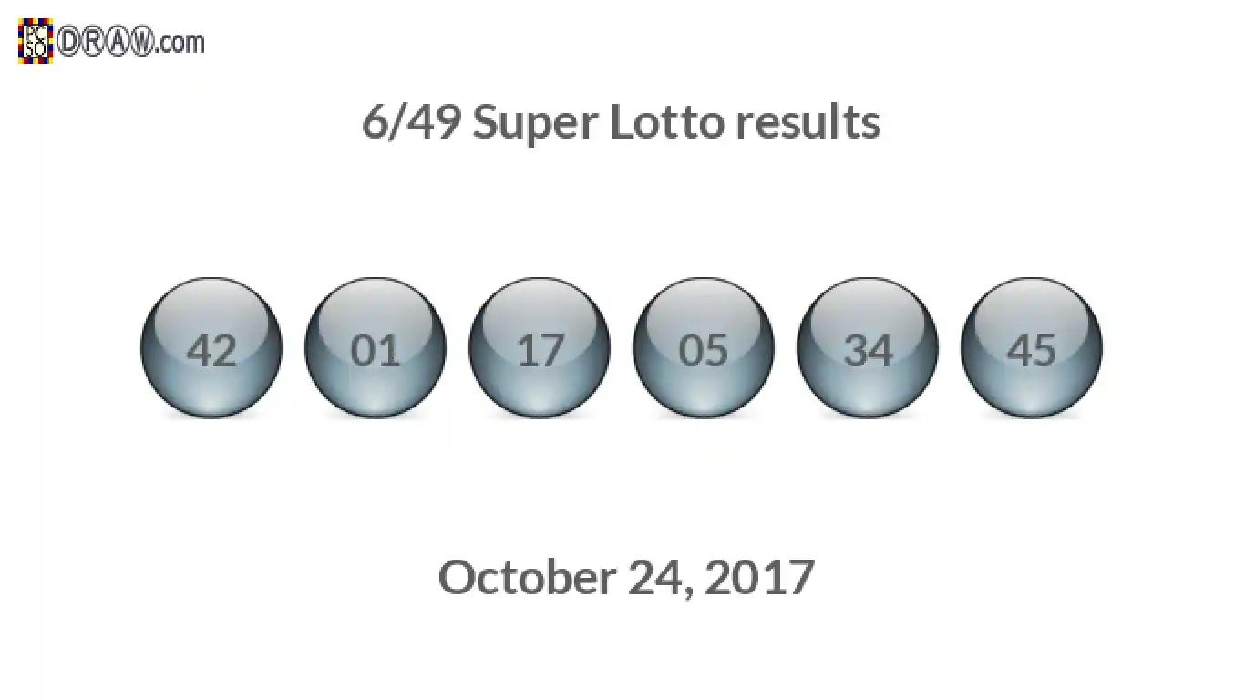 Super Lotto 6/49 balls representing results on October 24, 2017