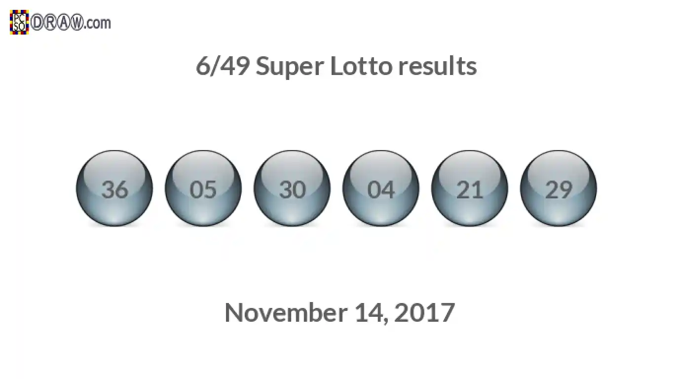 Super Lotto 6/49 balls representing results on November 14, 2017