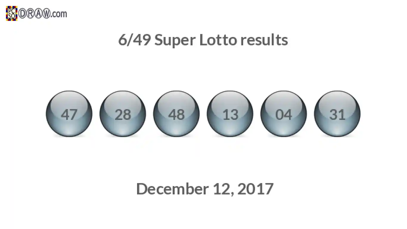 Super Lotto 6/49 balls representing results on December 12, 2017