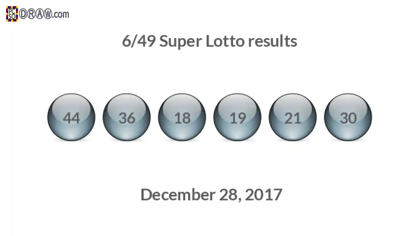 Super Lotto 6/49 balls representing results on December 28, 2017