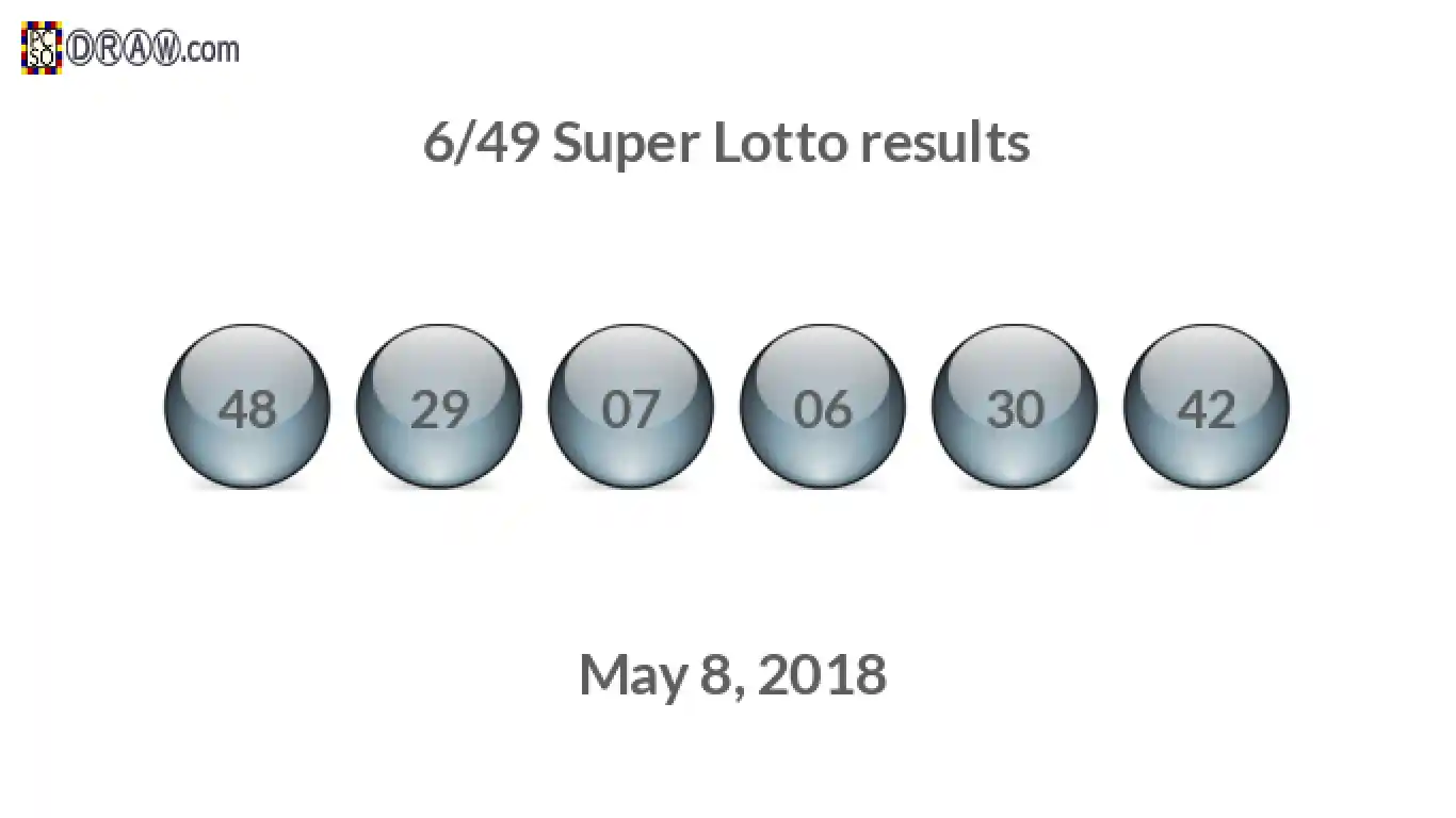 Super Lotto 6/49 balls representing results on May 8, 2018
