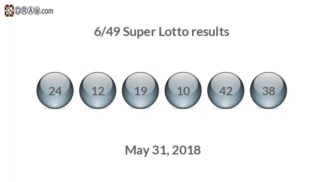 Super Lotto 6/49 balls representing results on May 31, 2018