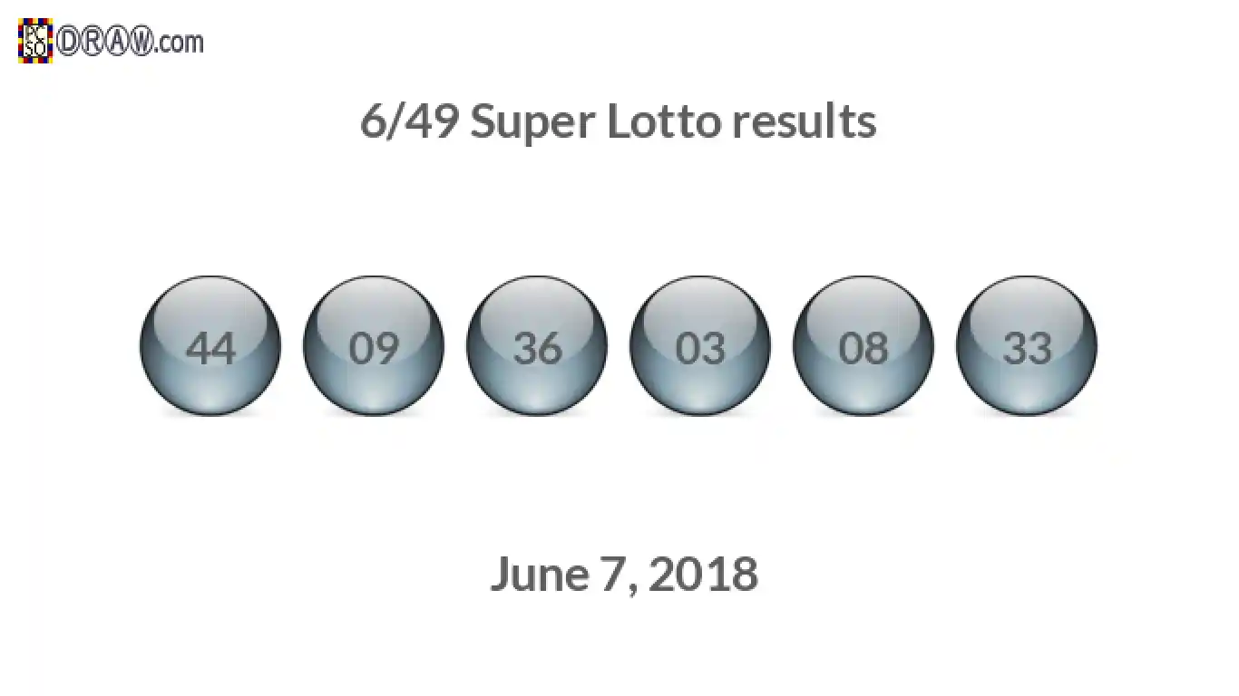 Super Lotto 6/49 balls representing results on June 7, 2018