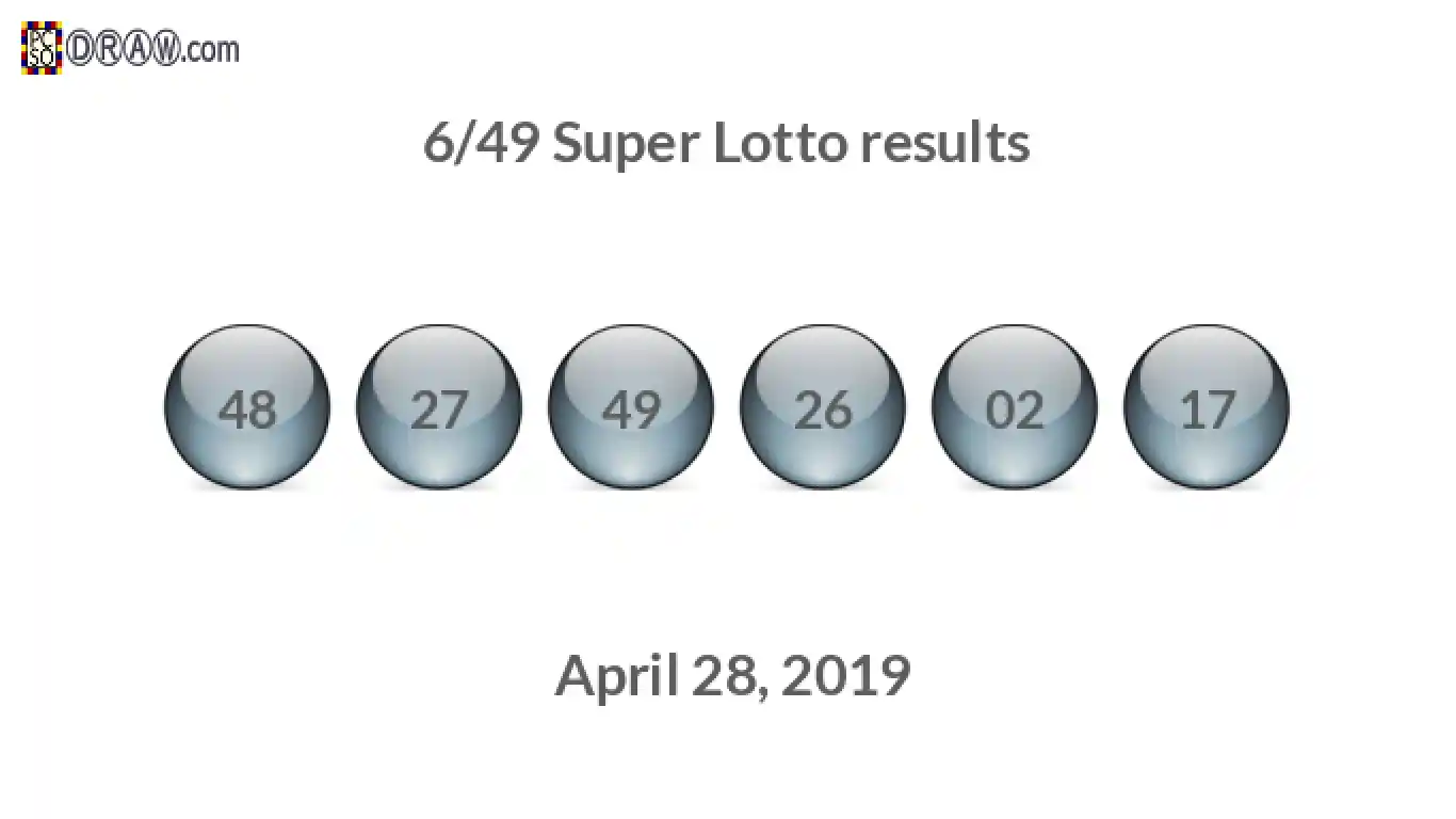 Super Lotto 6/49 balls representing results on April 28, 2019