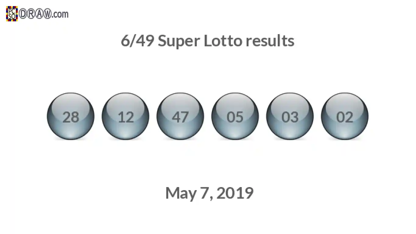 Super Lotto 6/49 balls representing results on May 7, 2019
