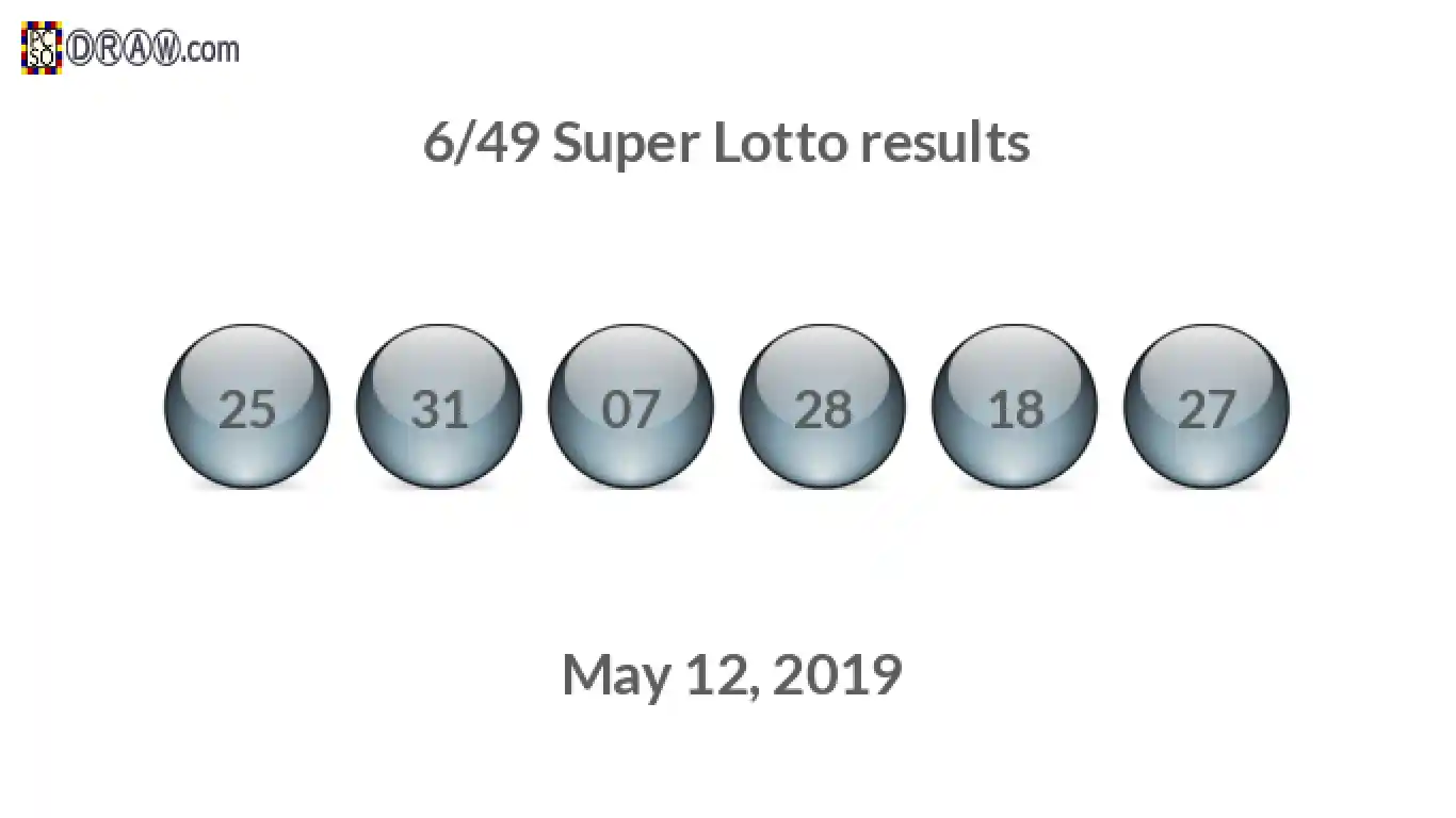 Super Lotto 6/49 balls representing results on May 12, 2019