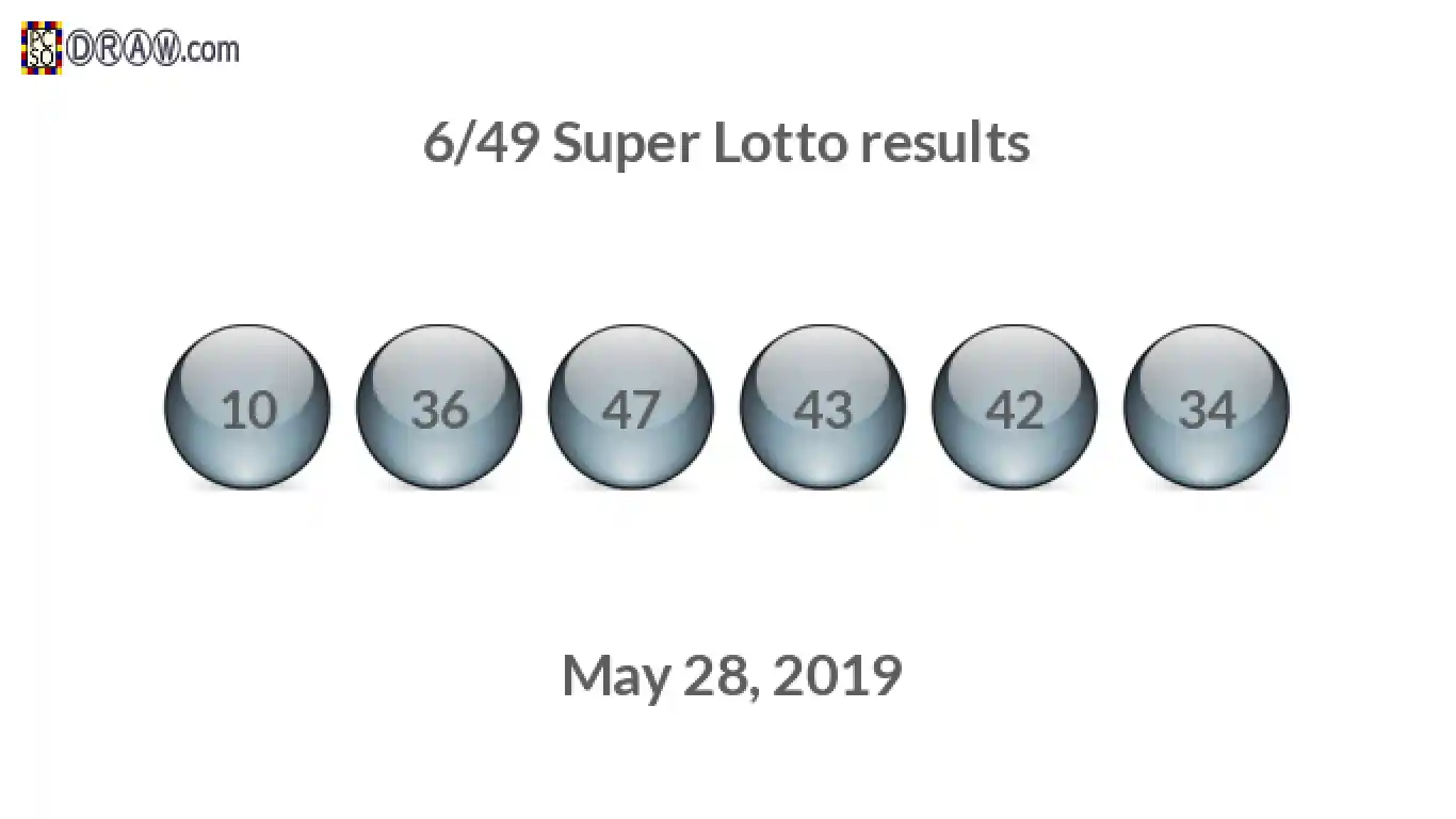 Super Lotto 6/49 balls representing results on May 28, 2019