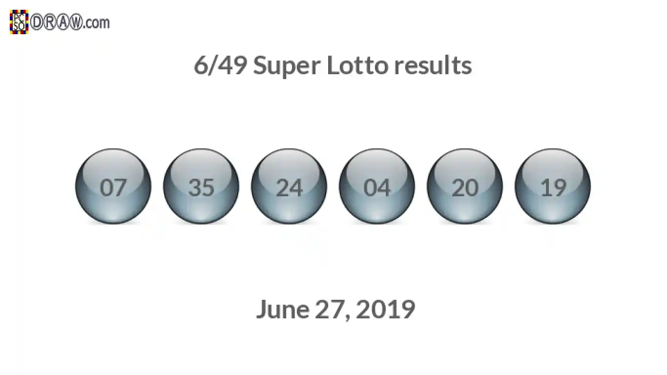 Super Lotto 6/49 balls representing results on June 27, 2019