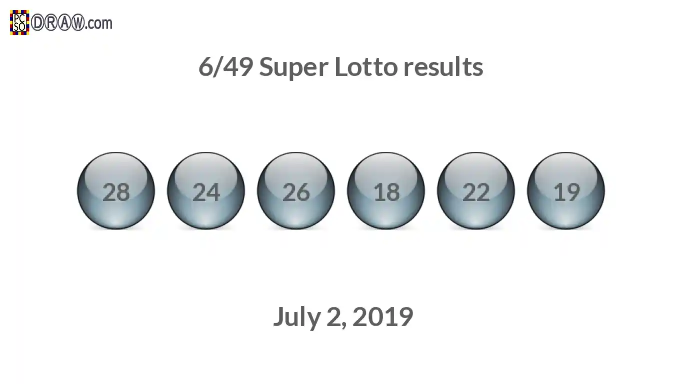 Super Lotto 6/49 balls representing results on July 2, 2019