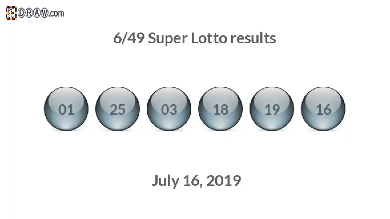 Super Lotto 6/49 balls representing results on July 16, 2019