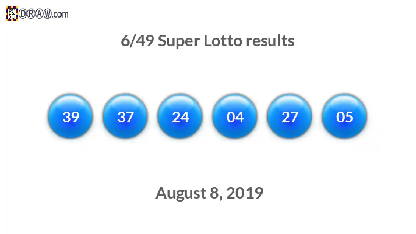 Super Lotto 6/49 balls representing results on August 8, 2019