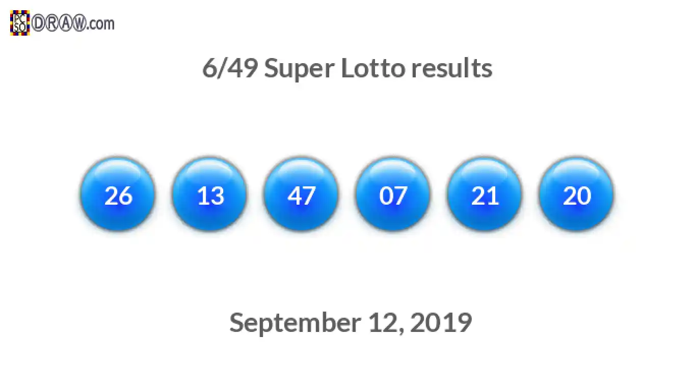 Super Lotto 6/49 balls representing results on September 12, 2019