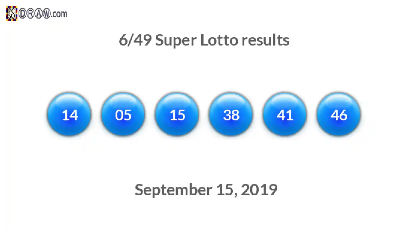 Super Lotto 6/49 balls representing results on September 15, 2019