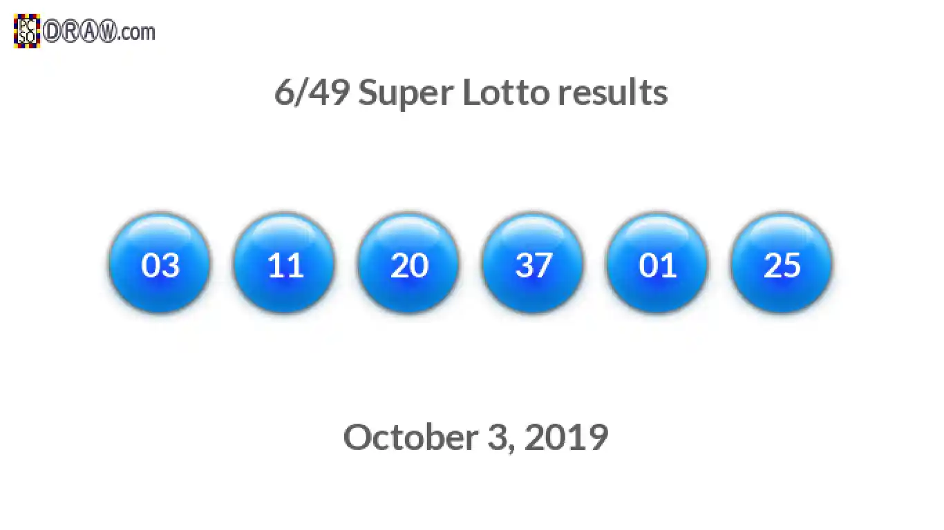 Super Lotto 6/49 balls representing results on October 3, 2019