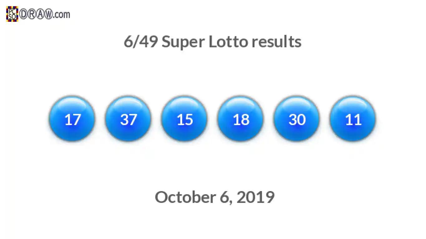 Super Lotto 6/49 balls representing results on October 6, 2019