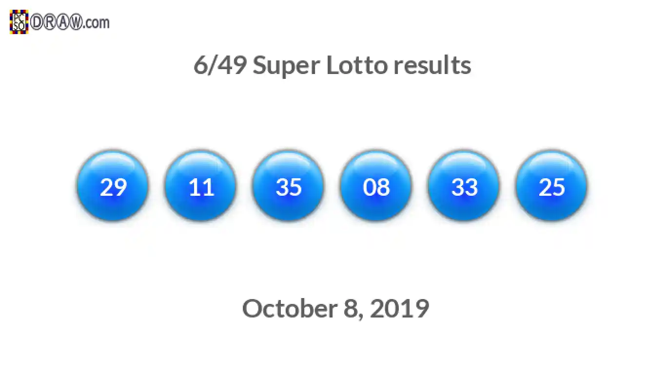 Super Lotto 6/49 balls representing results on October 8, 2019