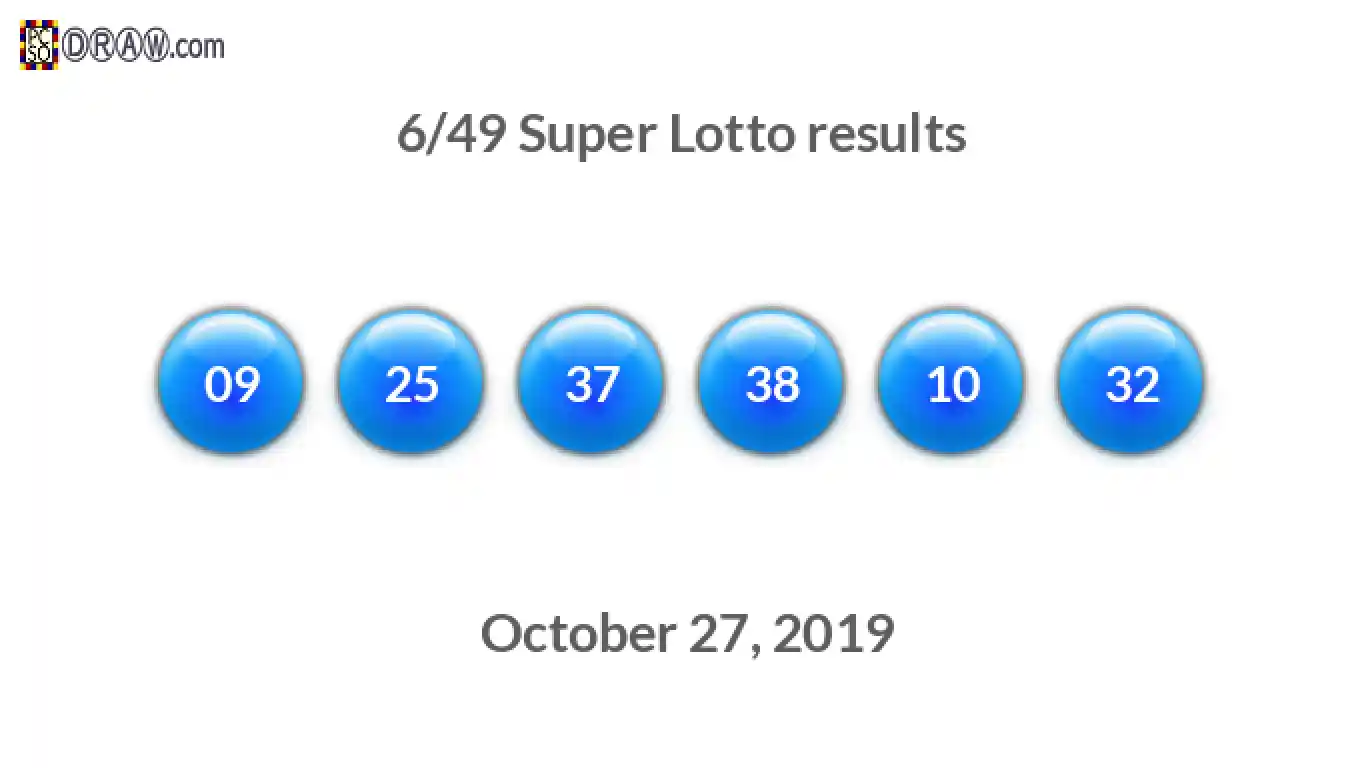 Super Lotto 6/49 balls representing results on October 27, 2019
