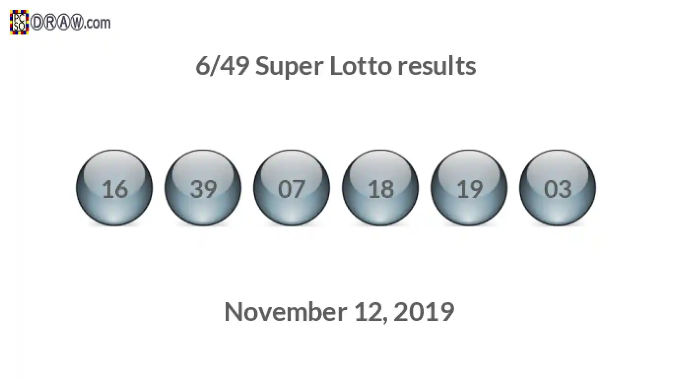 Super Lotto 6/49 balls representing results on November 12, 2019