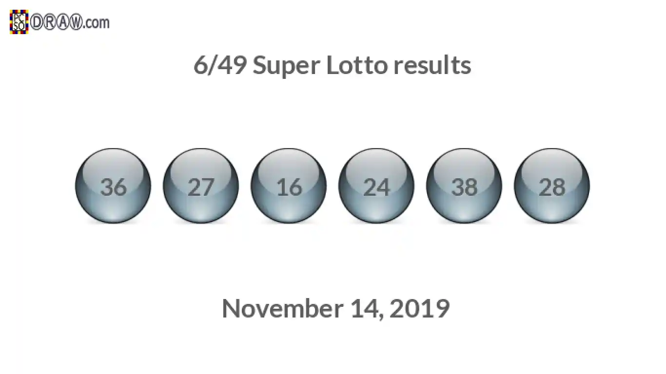 Super Lotto 6/49 balls representing results on November 14, 2019
