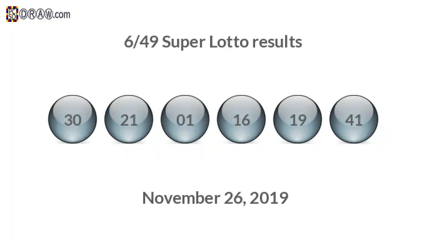 Super Lotto 6/49 balls representing results on November 26, 2019