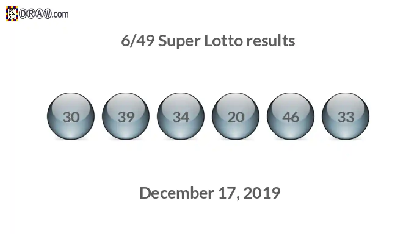 Super Lotto 6/49 balls representing results on December 17, 2019